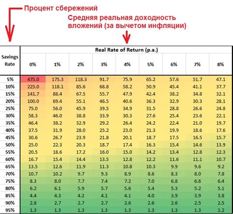 Ожидаемая доходность от вложений в Тинькофф в период с 12-ти лет