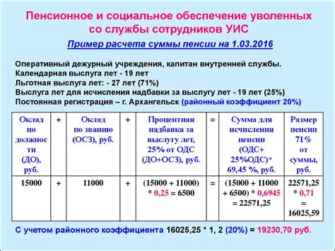 Ожидаемые изменения в системе учета роста выплат для инвалидов в будущем году