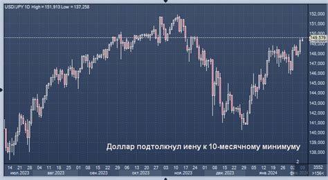 Ожидания экспертов относительно курса американской валюты к наступлению Нового года