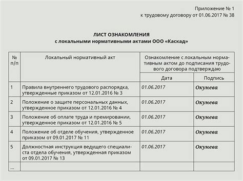 Ознакомление с важными нормативными актами