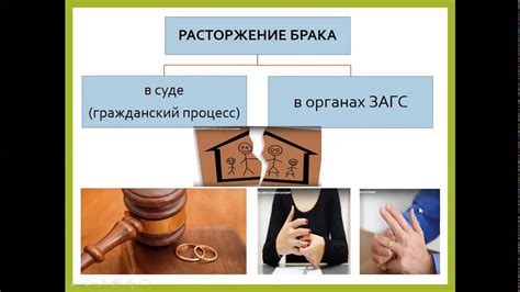Ознакомление с нормативной базой и принципами процесса расторжения брака