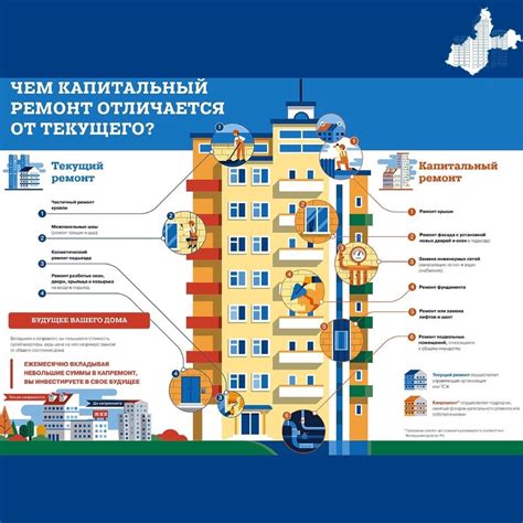 Ознакомление с текущим прогрессом ремонта в здании