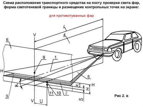 Ознакомьтесь с правилами, устанавливающими требования к транспортным средствам