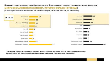 Онлайн-платформы с эксклюзивным ассортиментом