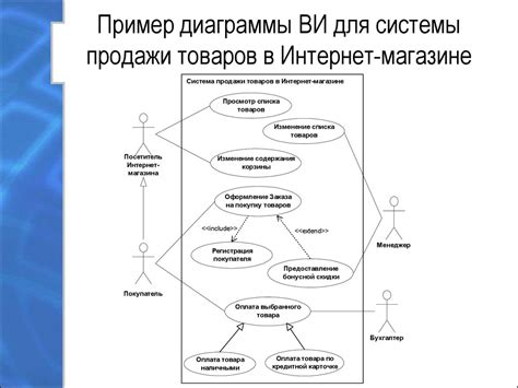 Онлайн-получение покупки в магазине