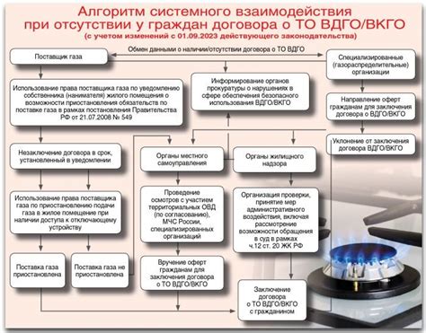 Опасности, связанные с отсутствием регулярного обслуживания газового оборудования