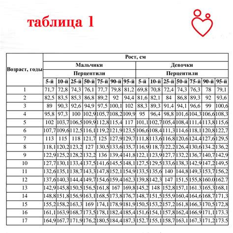 Опасности и потенциальные последствия недостаточного артериального давления у маленьких детей