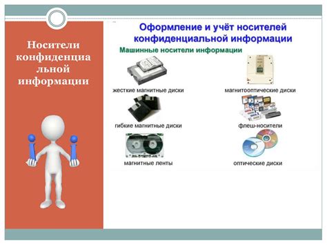 Опасности неисправной накопителя и утраты существенной информации