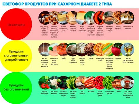 Опасности передозировки соли и масла в винегрете при сахарном диабете