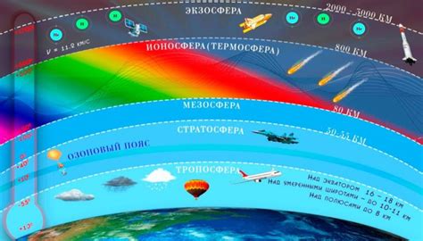 Опасность получения ультрафиолетового воздействия в солнечных лампах: основные факты и советы