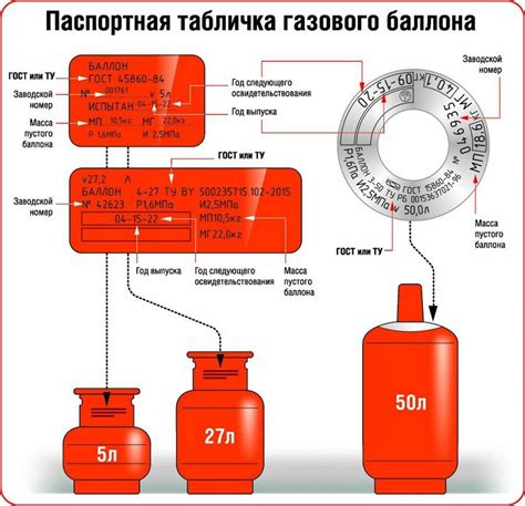 Опасность хранения баллонов с воспламеняемыми газами в жилых помещениях