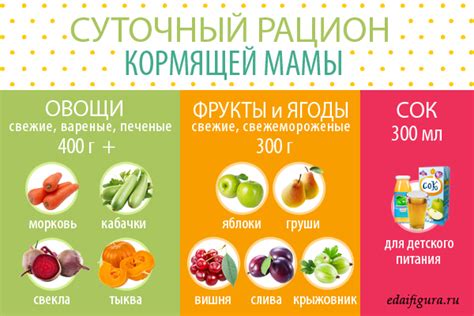 Опасные для кормящей мамы острые продукты