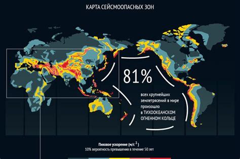 Опасные сейсмические регионы Азии и Тихоокеанской зоны: география тревожных толчков