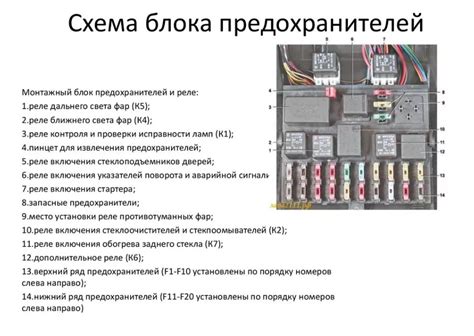 Оперативное назначение предохранителей