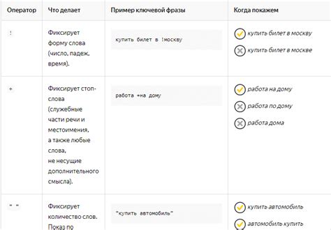 Операторы поиска и их применение