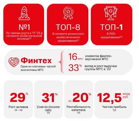 Операторы связи на рынке: МТС и Тинькофф