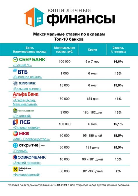 Операторы с выгодными условиями для бесплатных ставок