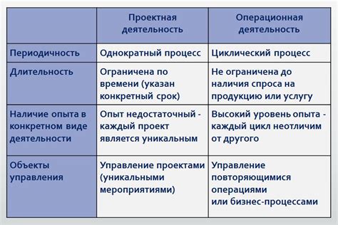 Операционная деятельность: понятие и уникальность