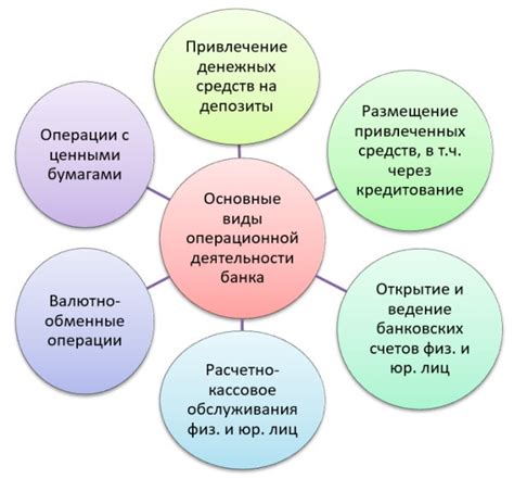 Операционная деятельность и месторасположение