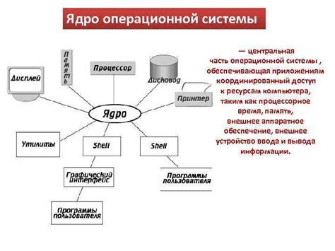 Операционная система и доступ к приложениям