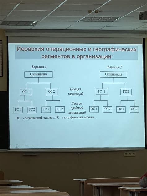 Операционные и финансовые показатели в системе управленческого учета
