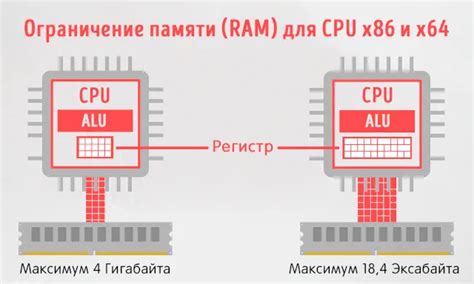 Операционные системы на базе x64 и x86