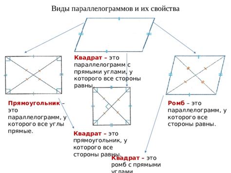 Описание геометрической фигуры с прямыми углами