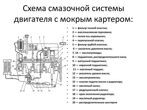 Описание датчика, контролирующего состояние смазочной системы автомобиля Лифан Солано
