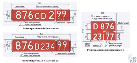 Описание значимости идентификационного номера транспортного средства