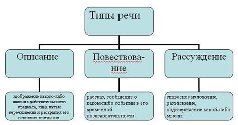 Описание информации о верхней части предмета в просторечии