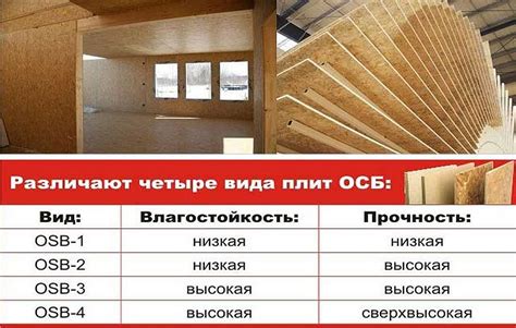 Описание и основные характеристики Осп плиты