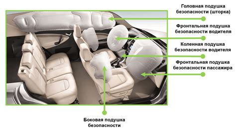 Описание и расположение элемента безопасности в автомобиле