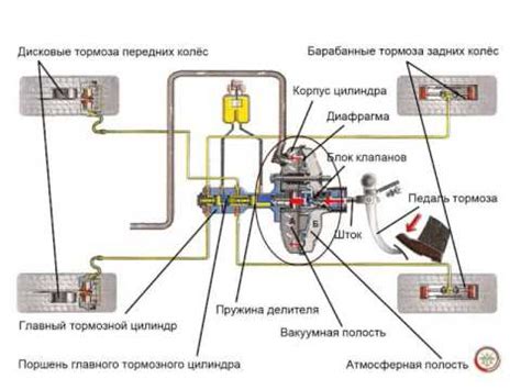 Описание компонента в электрической системе автомобиля