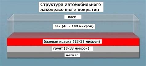 Описание лакокрасочного покрытия Logan 1