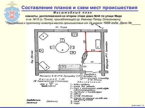 Описание места: