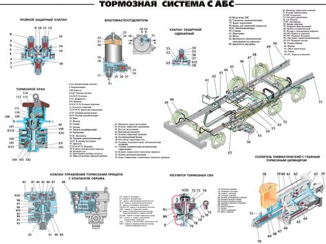 Описание местонахождения и опознавательных признаков двигателя Урал 4320