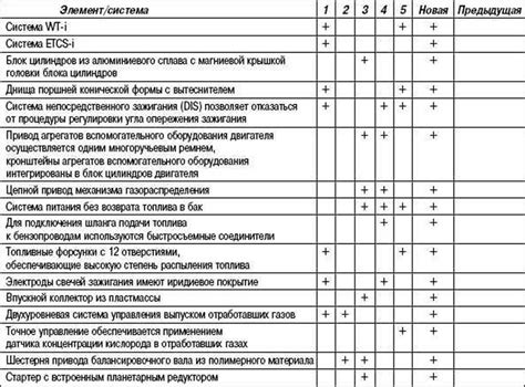 Описание модели и ее отличительные особенности