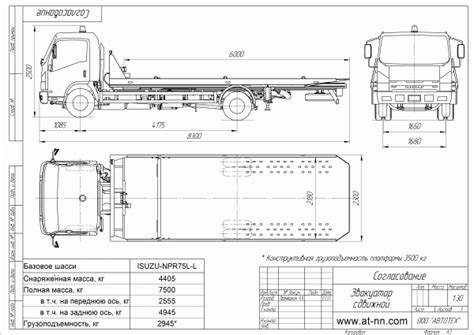 Описание номера рамы Isuzu NQR75