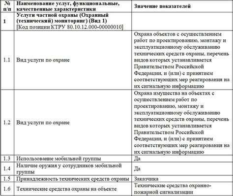 Описание объекта "Торговая лавка с автозапчастями" и его роль в игровой среде