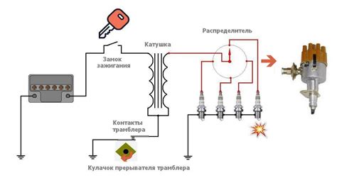 Описание основного провода подачи электроэнергии на катушку зажигания автомобиля