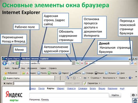 Описание основных компонентов пользовательского интерфейса веб-браузера Яндекс