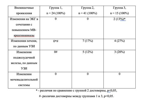 Описание основных проявлений норовирусной инфекции