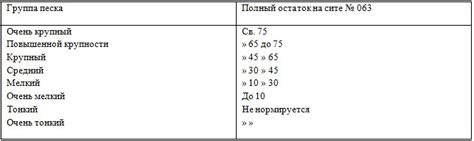 Описание отсева, речного, горного и других видов песка