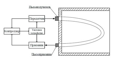 Описание принципа работы датчика температуры и его основных функций