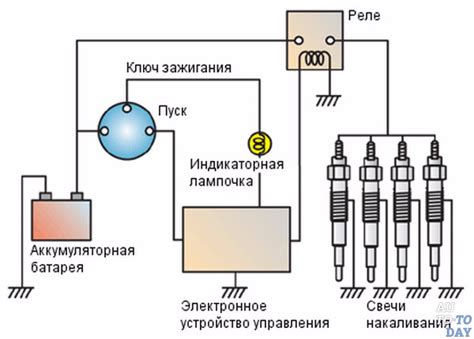 Описание принципа работы реле для управления дворниками автомобиля