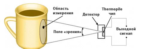 Описание принципа работы системы измерения автомобильной скорости на модели Нива 2131