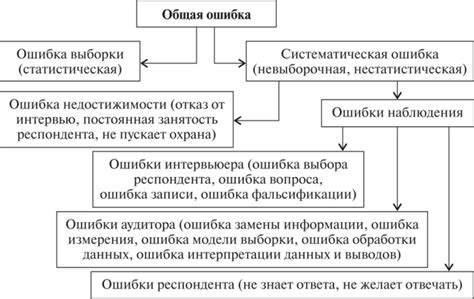 Описание проблемы и возможные источники ошибки