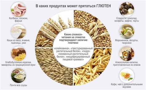 Описание продуктов, содержащих глютен, и способы его исключения из рациона