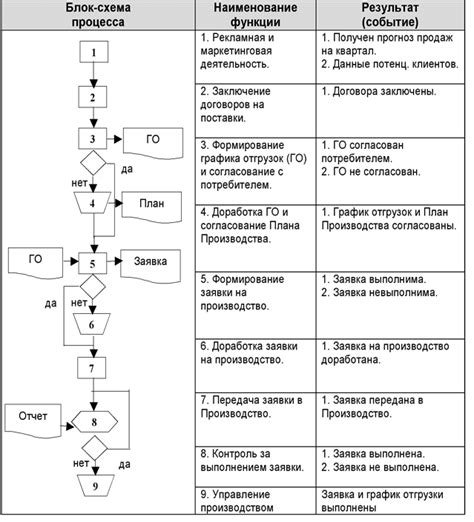 Описание процесса поиска и снятия компонента