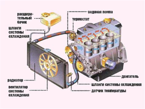 Описание работы ключевой системы внутреннего сгорания на автомобиле Логан Степвей